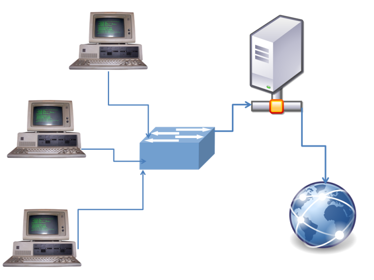 Samba-Router Servidor DHCP y Archivos 2ª Parte