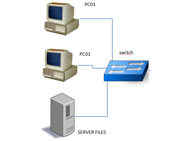 Samba-Router Servidor DHCP y Archivos 1ª Parte